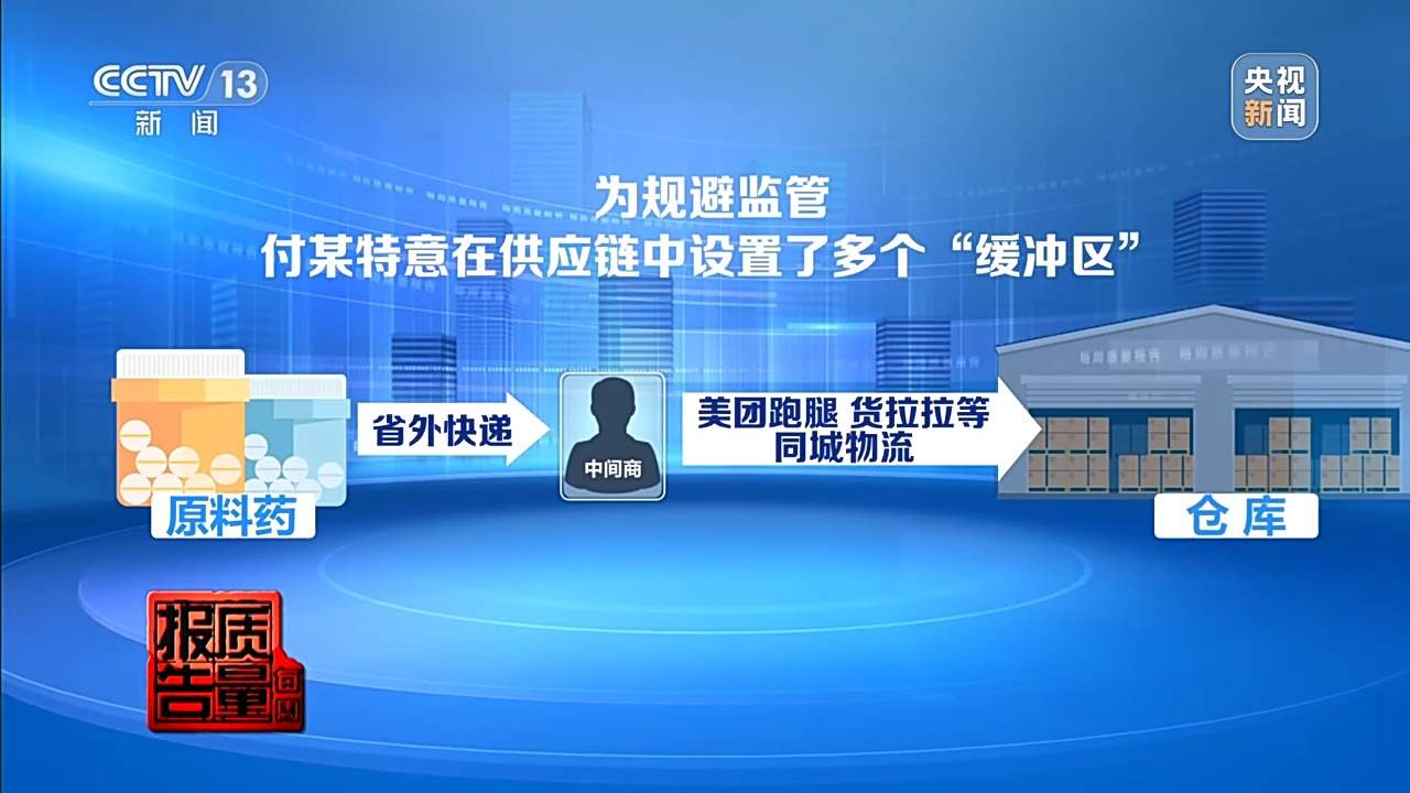 每周质量报告丨打完“一针瘦”脉不跳了！警方摧毁特大假劣医美犯罪网络