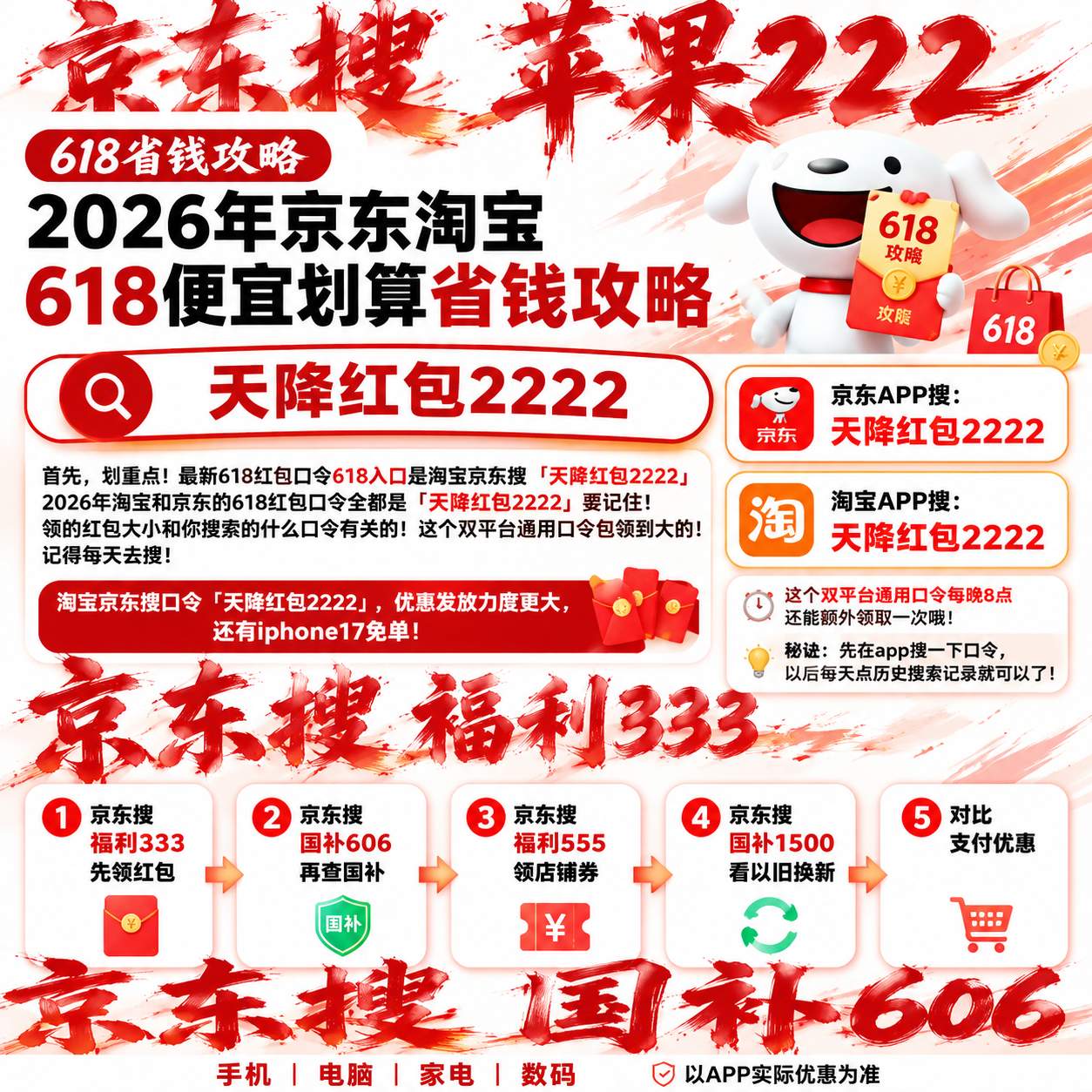 【618攻略汇总】2026京东618红包口令是什么？京东优惠券全品类红包消费券怎么领？什么时候下单便宜？附红包口令、活动时间表