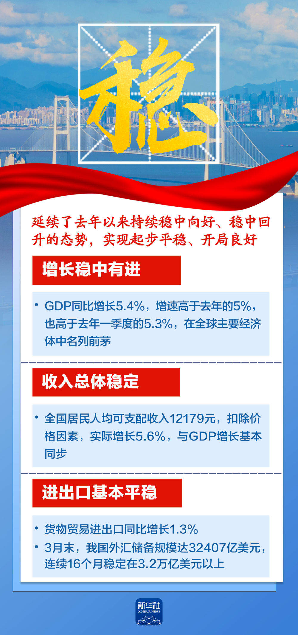 这六个字，带你读懂5.4%！