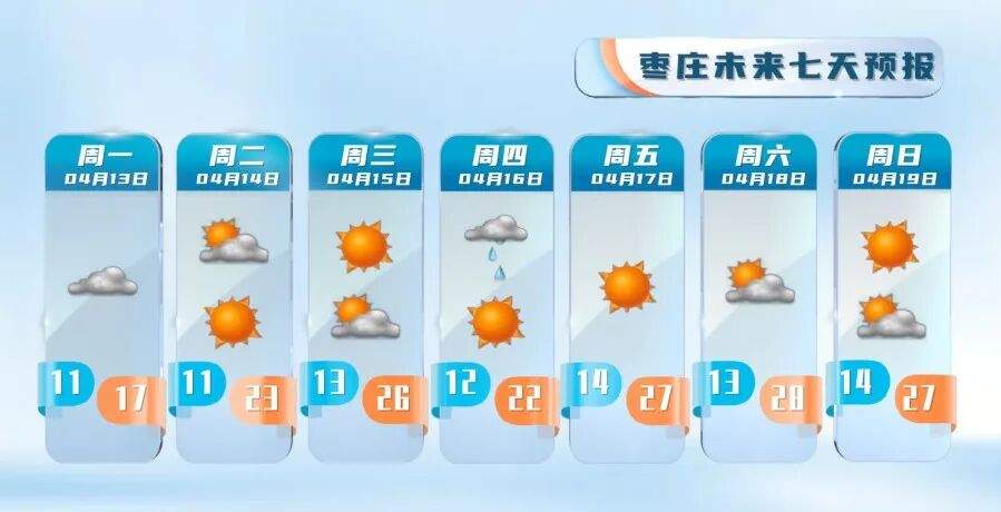 本周末最高温冲30℃！森林火险等级偏高