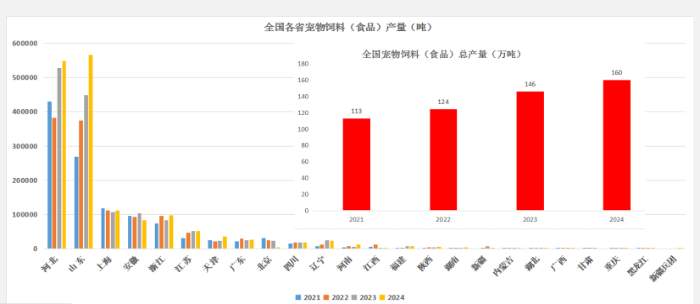 宠物产业发展呈现四大趋势