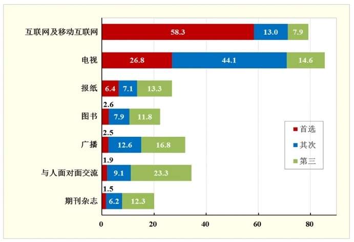 14.14%！第十三次中国公民科学素质抽样调查结果公布