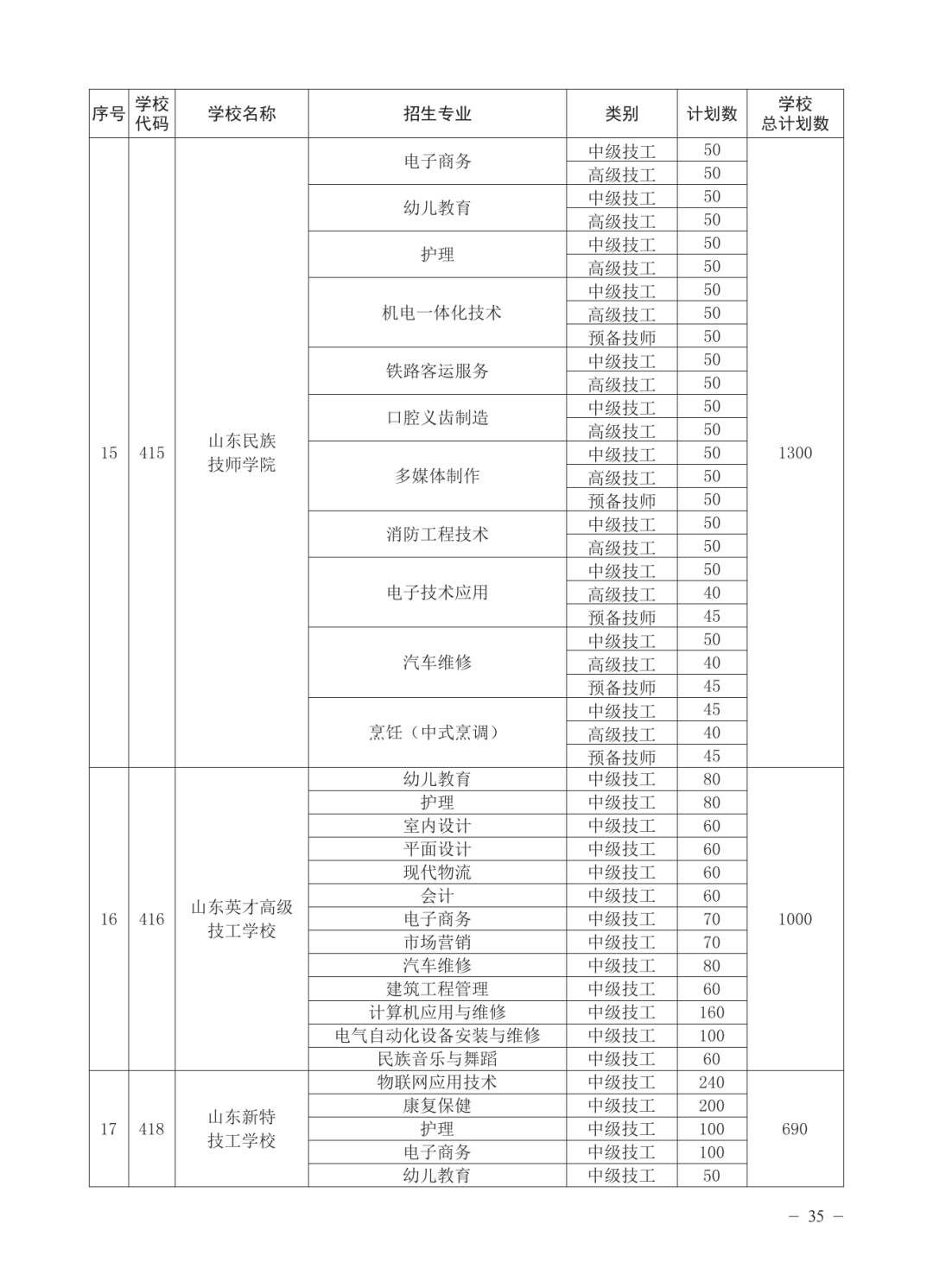 济南公布各高中2025年招生计划