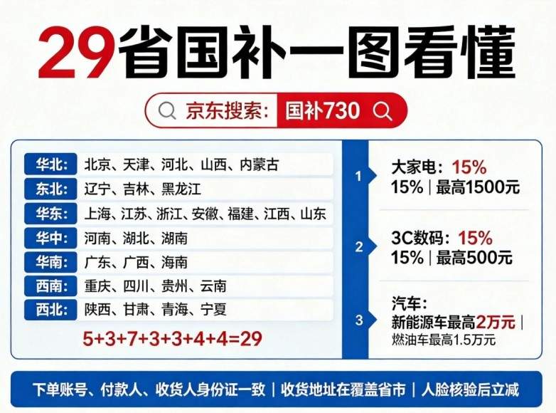 换新抓紧第三批国补！第三批625亿国补额度即将耗尽，京东搜【国补730】口令直达会场，买手机家电电脑数码空调完整领取实操教程