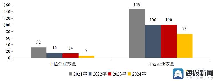 前十个月全国TOP100房企销售榜单出炉