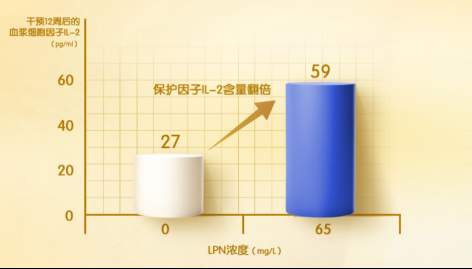 新生儿奶粉推荐：合生元派星以6倍乳桥蛋白LPN守护成长