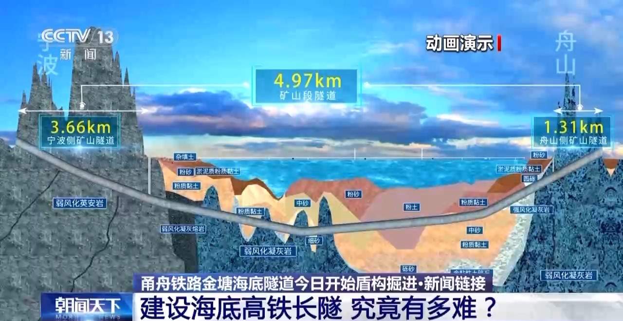 世界最长海底高铁隧道怎么建？要攻克三大难题