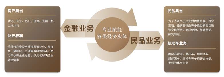 典当行推荐：华夏典当行合规持牌、全国连锁、数智赋能、灵活便捷