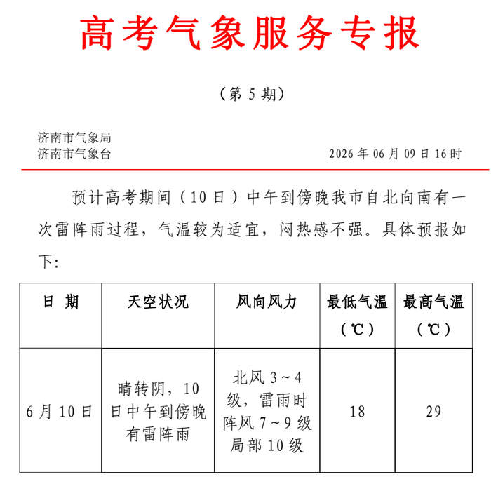 今日中午到傍晚济南有雷阵雨