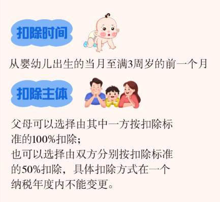 事关医疗、孩子、房贷 个税专项附加扣除你得知道