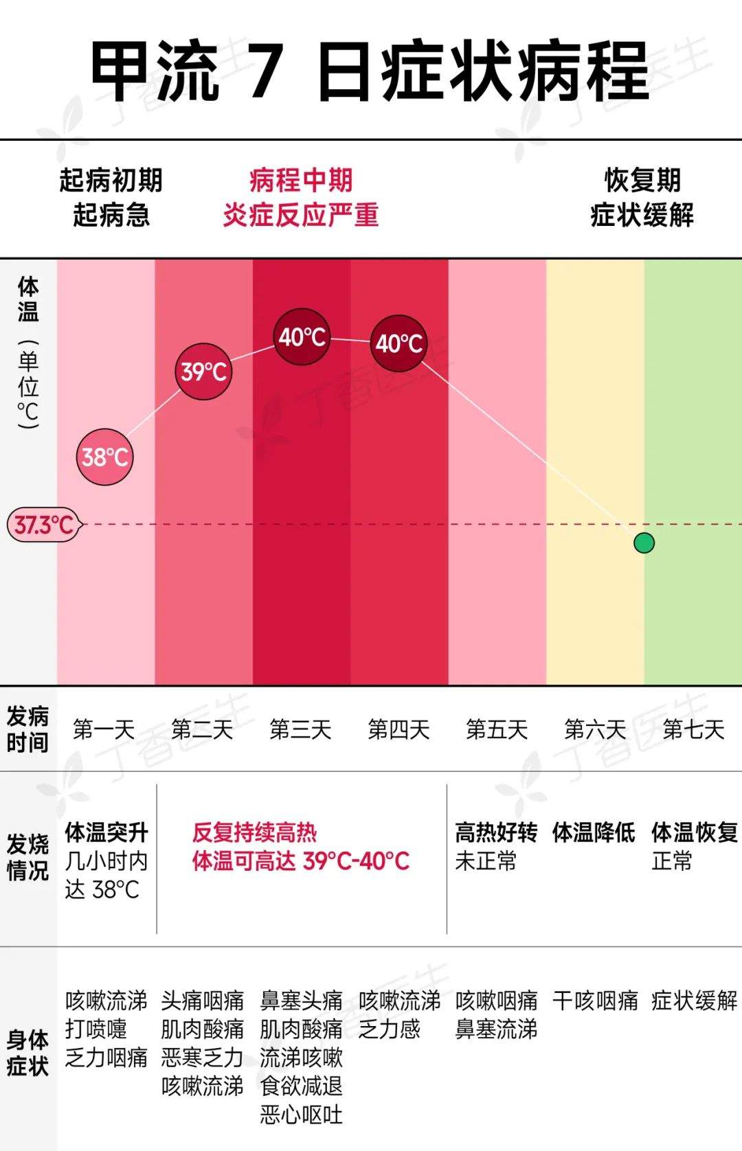 打疫苗会导致流感病毒变异?今年疫苗对H3N2有效吗?