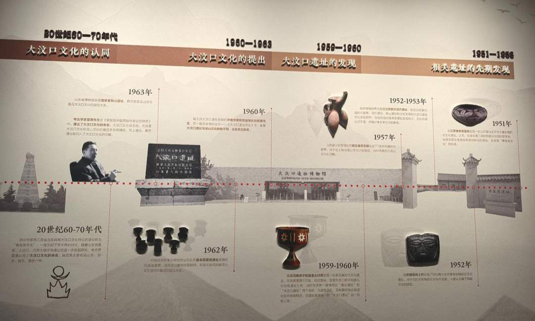 黄河行纪｜从大汶口遗址探寻海岱曙光