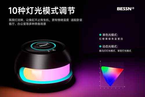 水族设备“内卷”新高度：BESSN（贝森）DA6氧气泵竟然会发光
