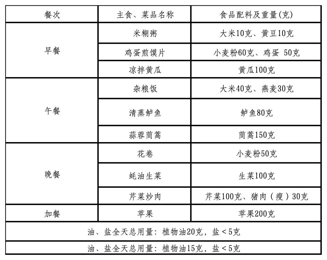 “鲁式轻食”来了！山东省家常菜版减重食谱发布，看看有啥菜