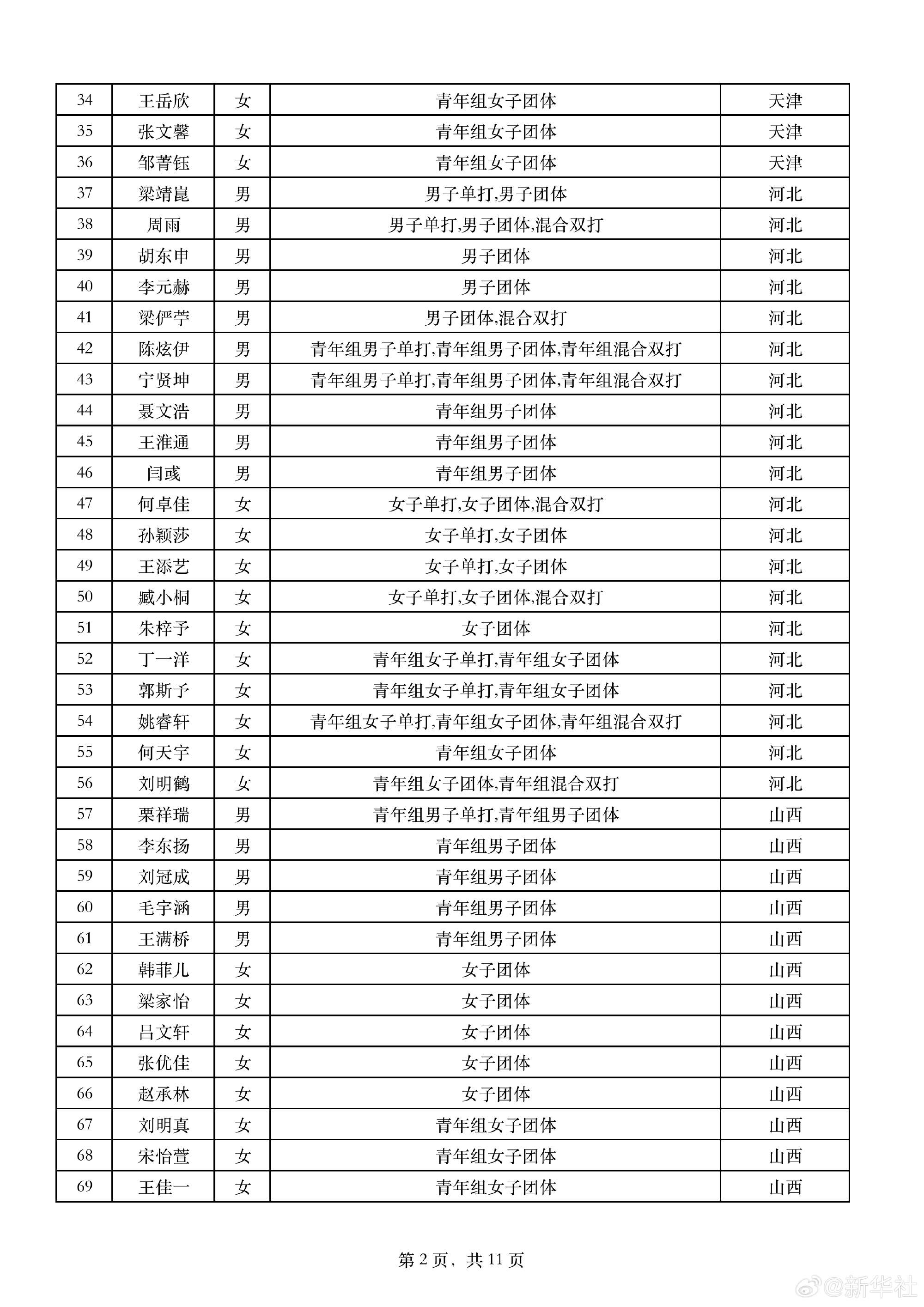 全运会乒乓球运动员报项公示 马龙樊振东孙颖莎参加