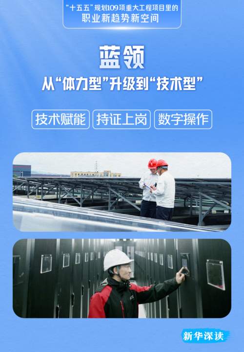 这109项重大工程项目,藏着未来5年的“好饭碗”