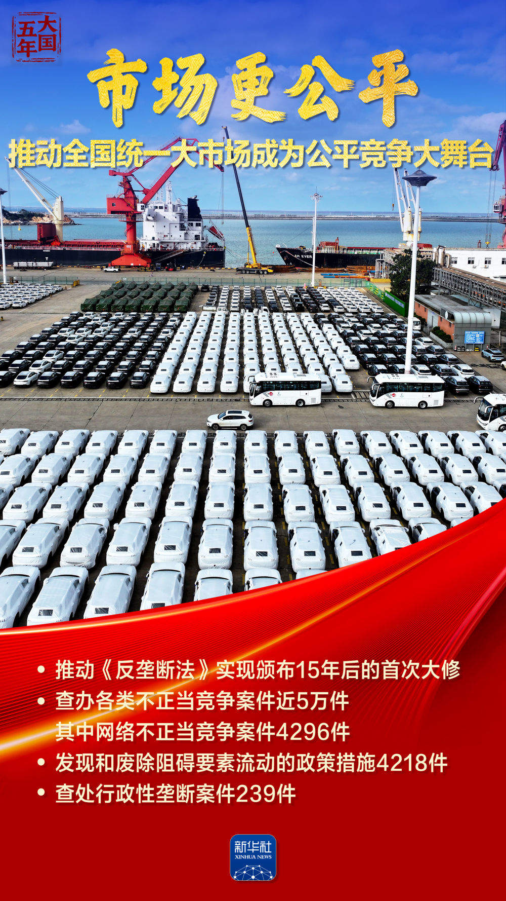 大国五年｜中国市场，铸就公平竞争大舞台