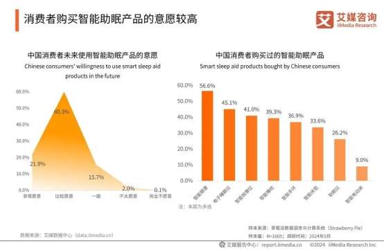 脑机接口，AI喜临门的新跳板