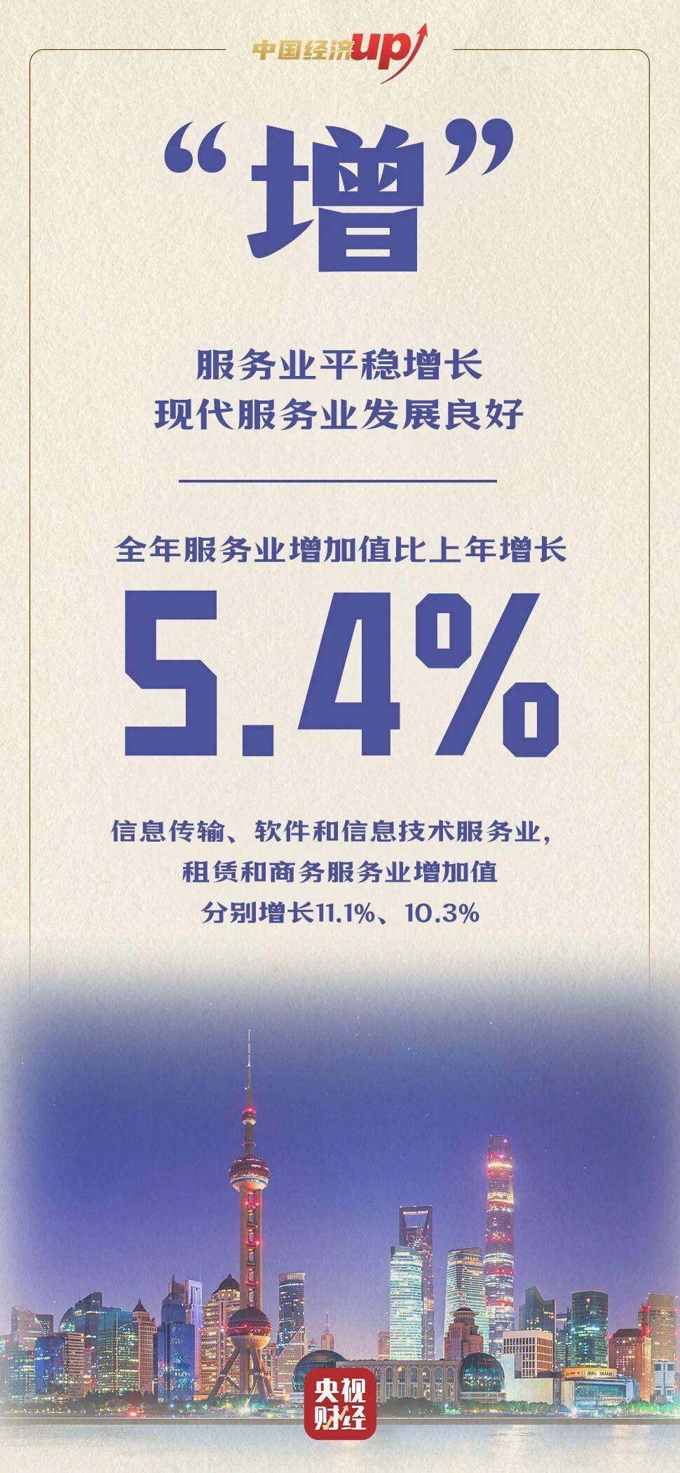 稳、丰、增、快、升、优！六个关键字看懂2025年中国经济成绩单亮点