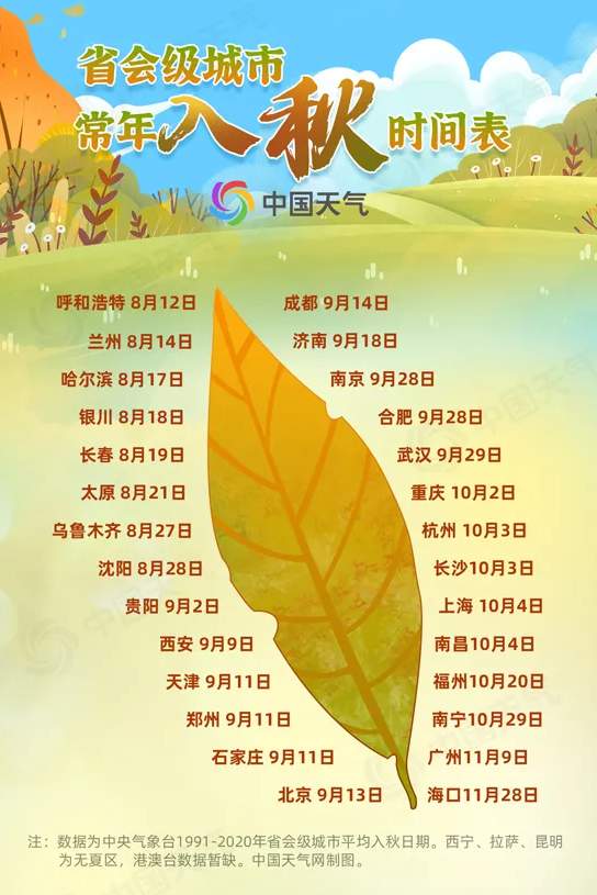 全国入秋进程图出炉 来看你家入秋了吗？