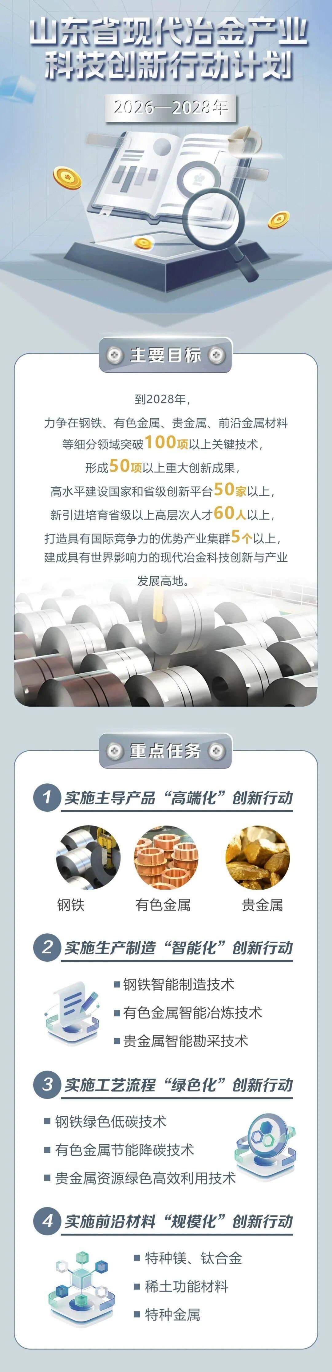 机器人、食品、纺织、冶金4大产业未来3年山东科技创新布局！图解来了→