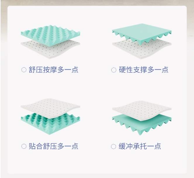 从“千人一面”到“千人千面”，栖作床垫重新定义定制化睡眠方案