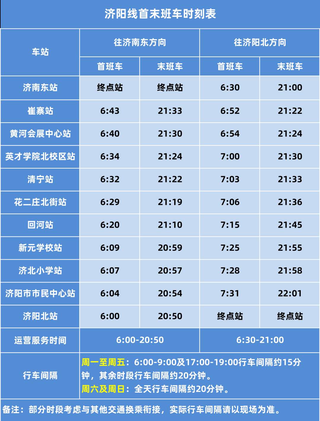 @泉城市民，济南轨道交通最新运营线路时刻表来了