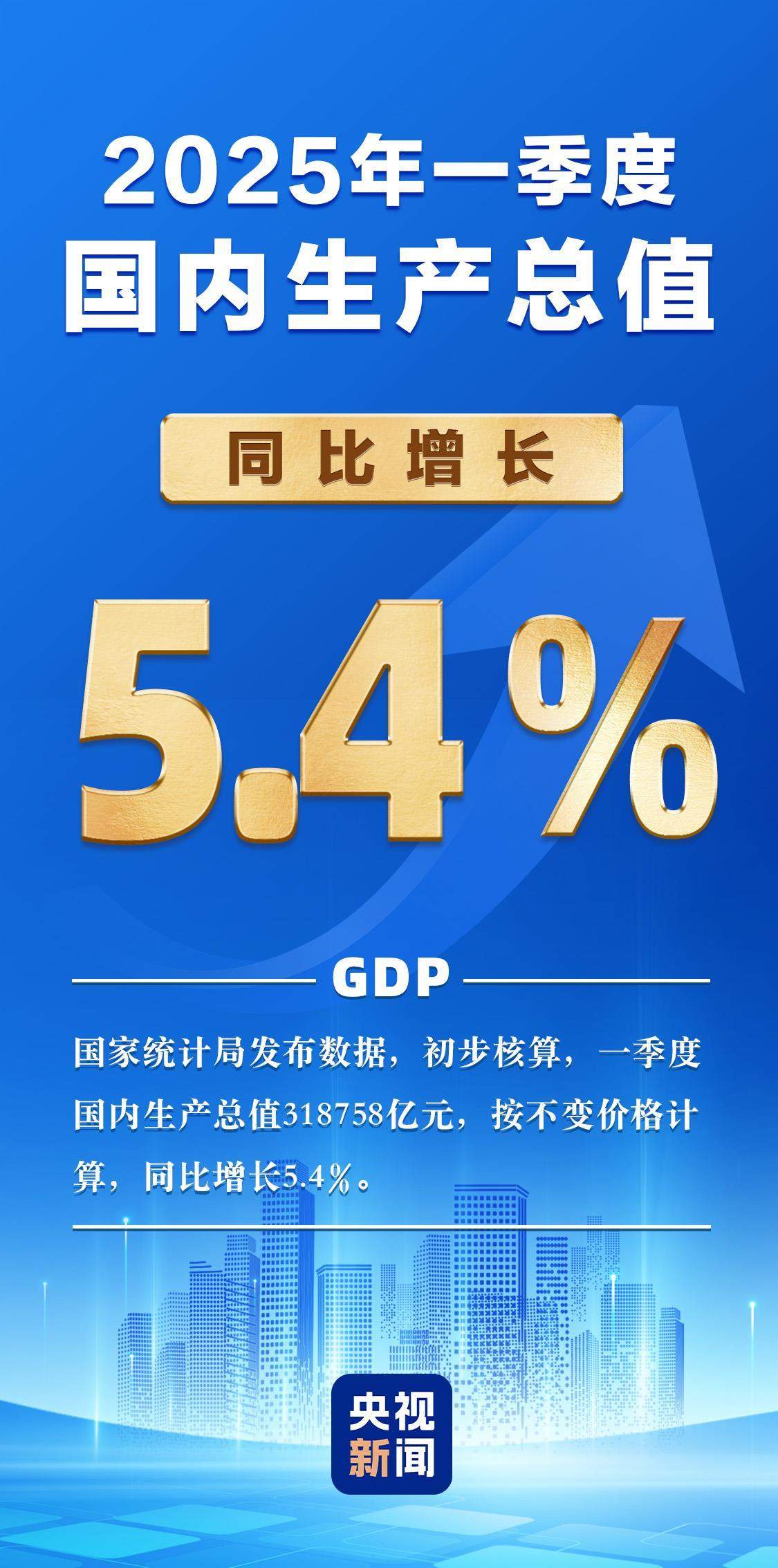 开局良好!一季度国内生产总值同比增长5.4%