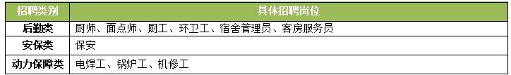 加入我们，一展身手！比亚迪后勤处济南地区多个岗位正在热招