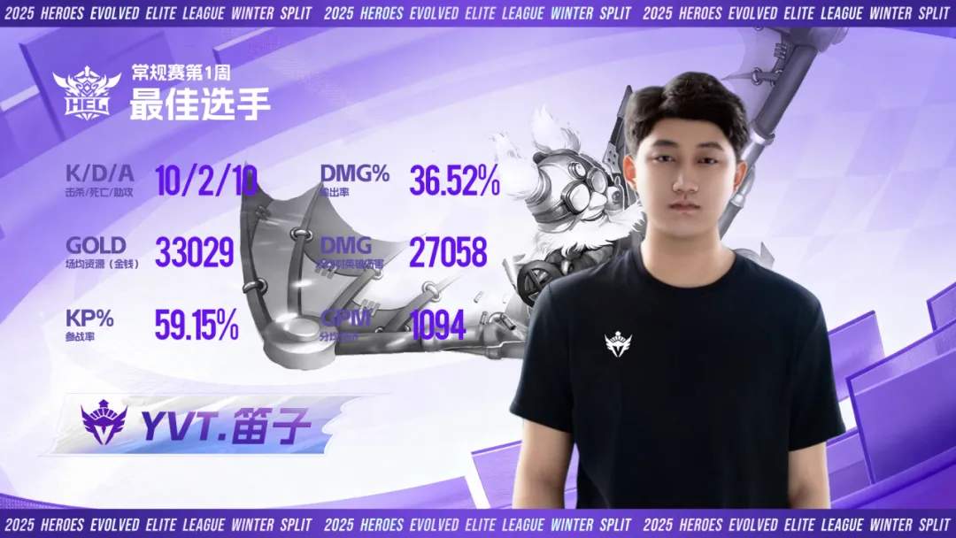 战鼓再擂!2025 英魂之刃HEL精英联赛冬季赛盛大启幕