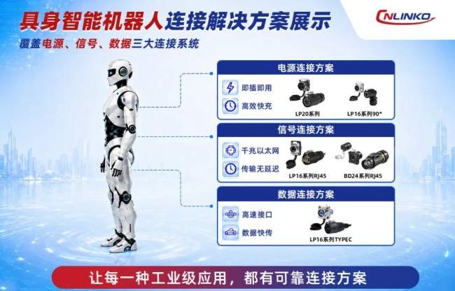 具身智能机器人连接器如何选？凌科提供电源、信号、数据一站式连接方案