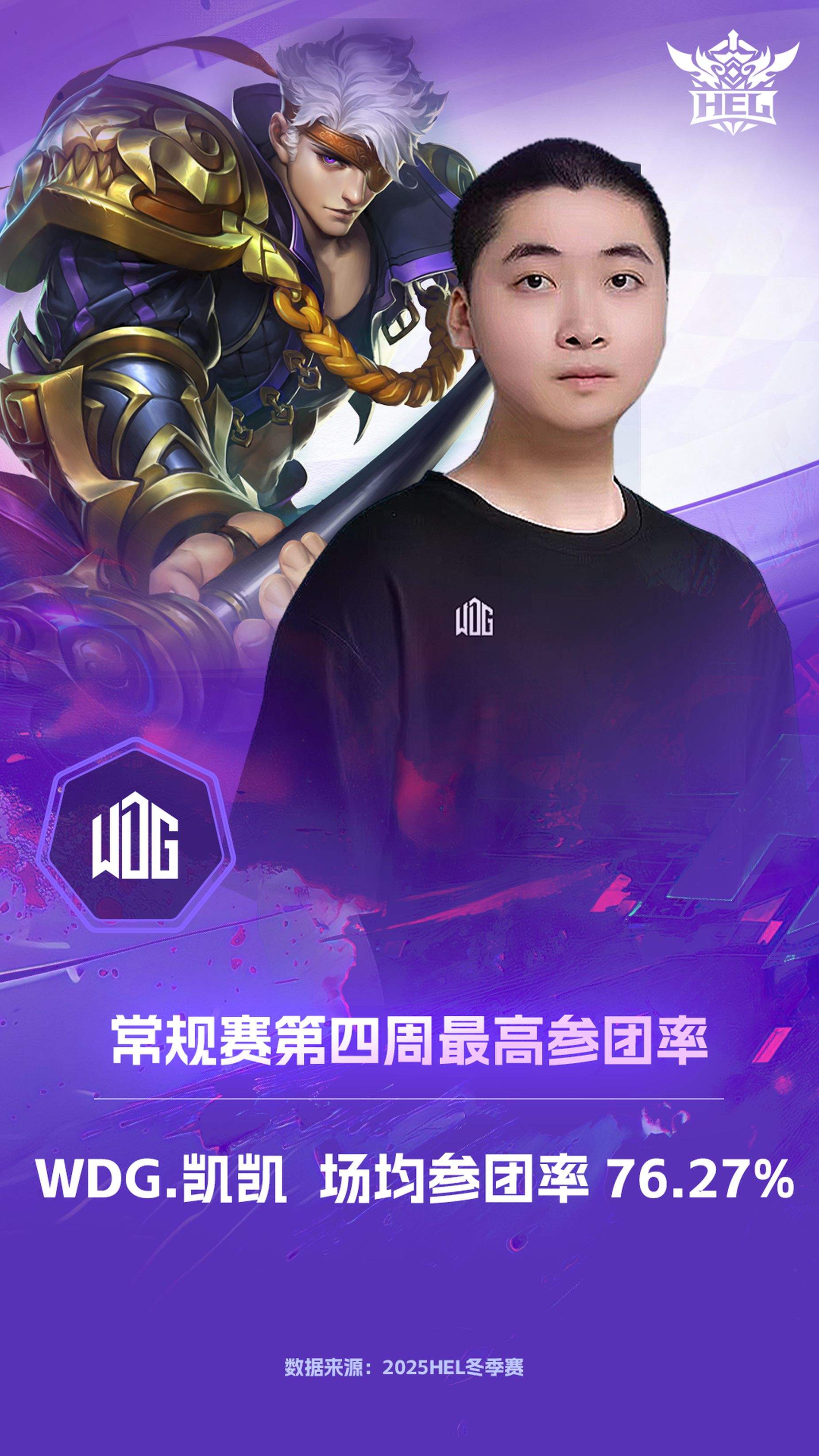 下克上！英魂之刃2025 HEL冬季赛次轮爆大冷，全局BP颠覆战局