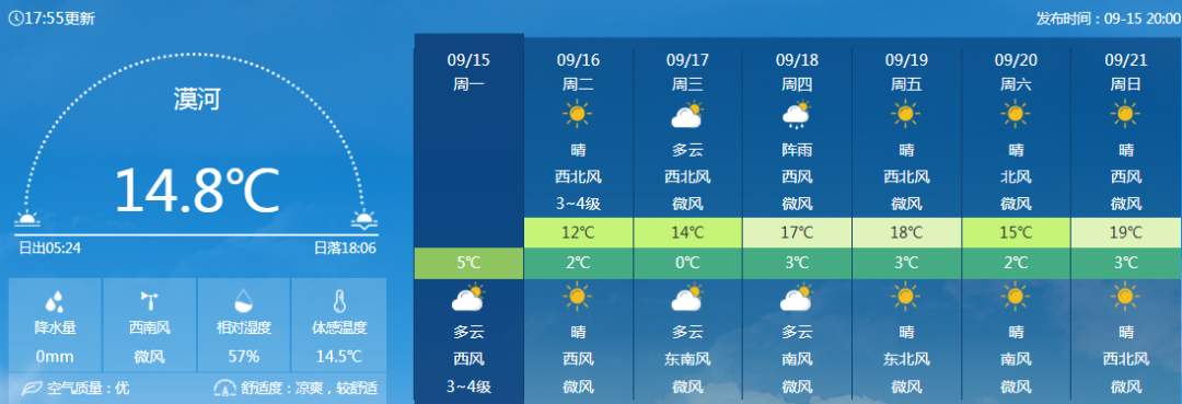 要降温了！下半年来首场大范围冷空气登场