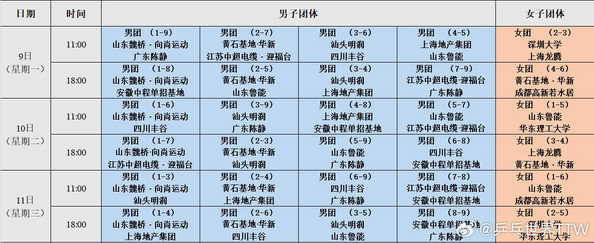 乒超联赛激战正酣 中国队即将出战男排、花游 收好这份观赛指南