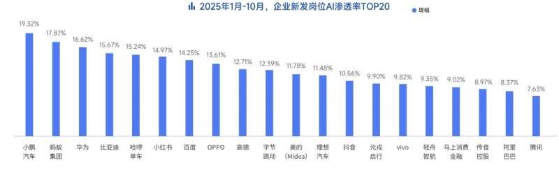 脉脉高聘:职场人使用最多的AI工具为Deepseek、豆包、ChatGPT