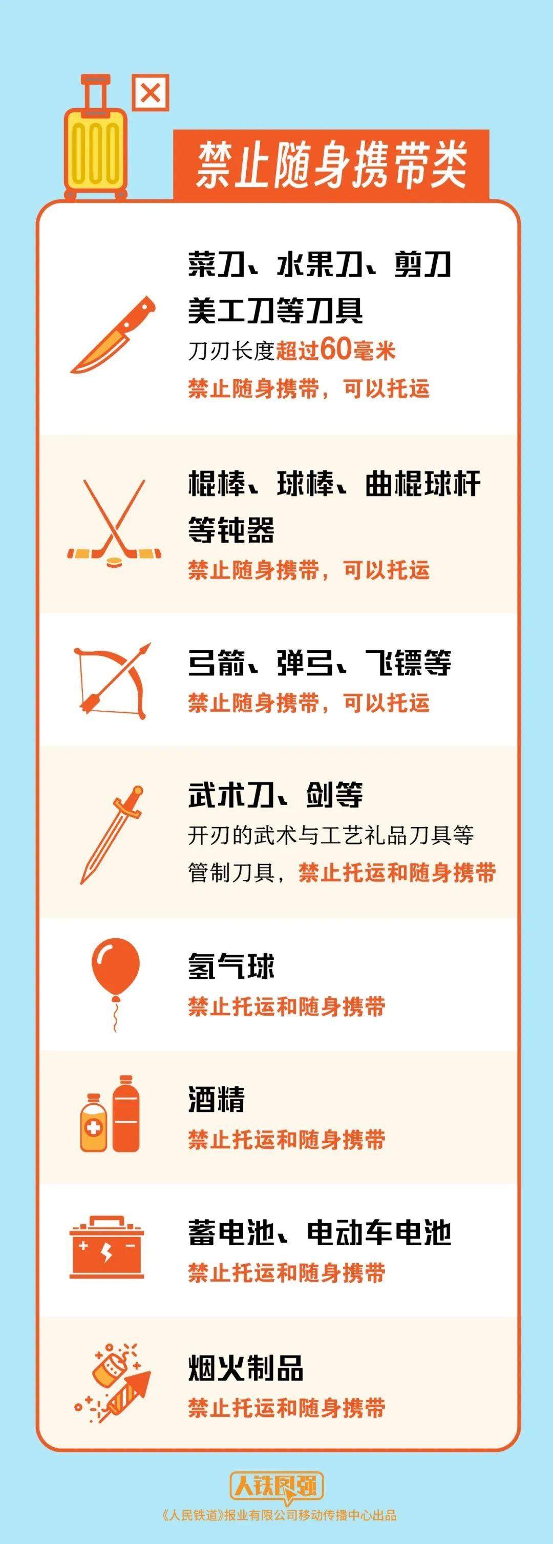 下周开学 新生购票和携带物品指南来了！