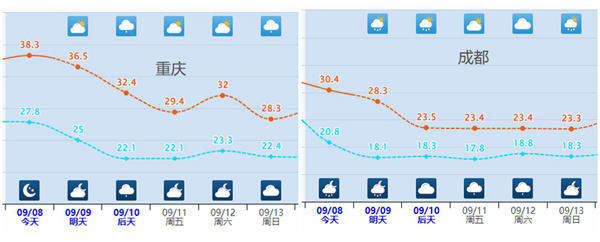 立秋后首场大范围降温正在进行,山东西部降温幅度已超10℃