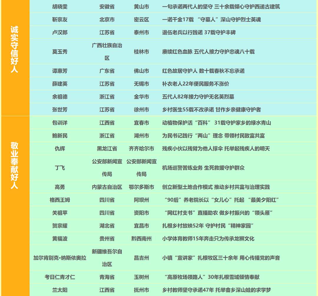 2025年第三次“中国好人榜”名单发布,济南李春林5次旅途救人榜上有名