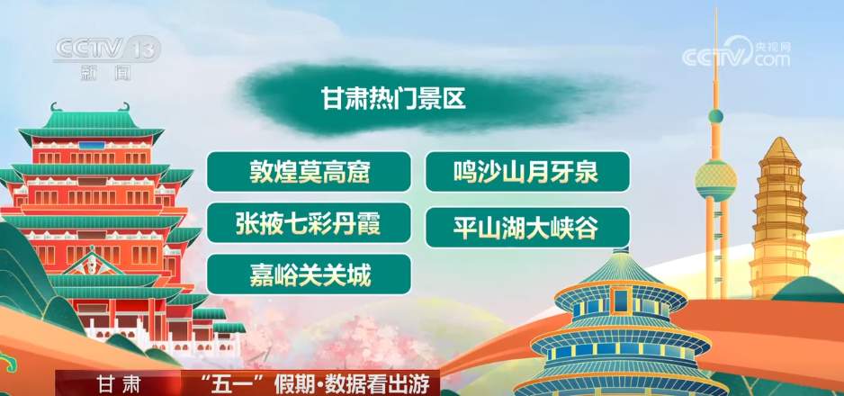 透过数据看“五一” 假期文旅市场热力十足