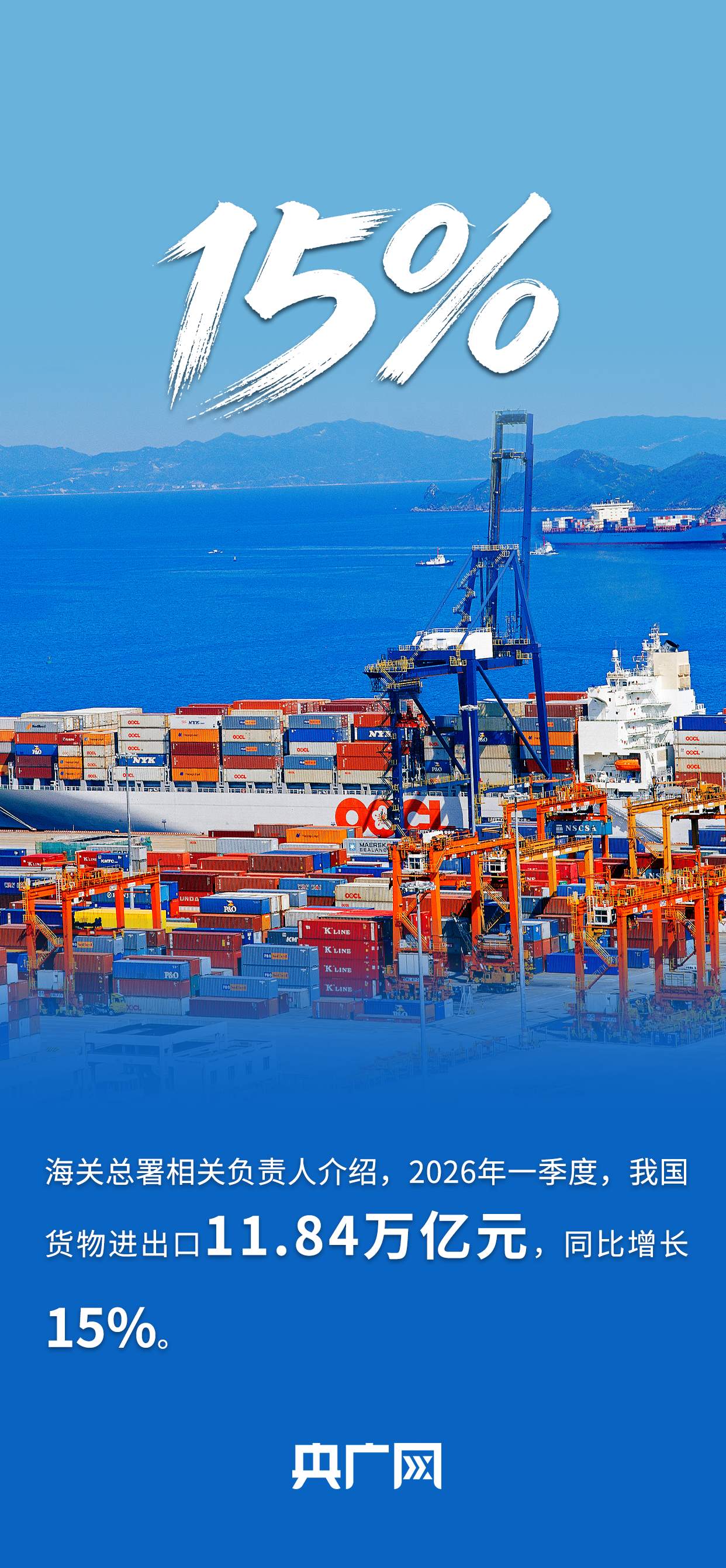 超11万亿元、全球首个！一组数据看2026年一季度进出口“成绩单