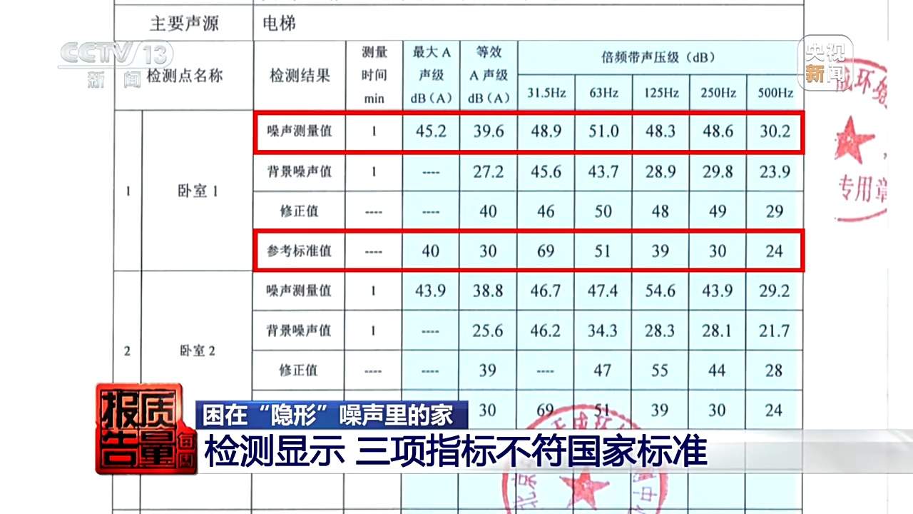 “嗡嗡嗡”电梯低频噪声扰民谁来担责？法院判了