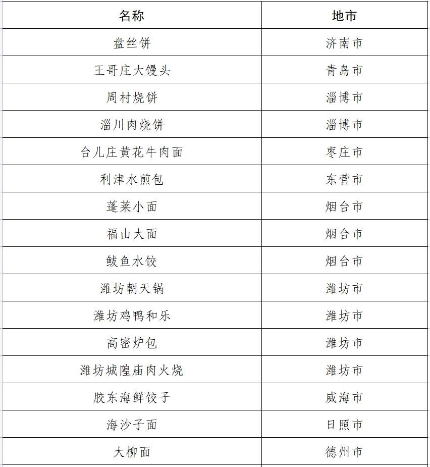 山东公示百种非遗美食推荐名单 超意兴把子肉等入围