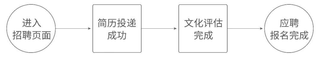 年薪50万起,休假60天,仅限女性!胖东来再发招聘,重金求才