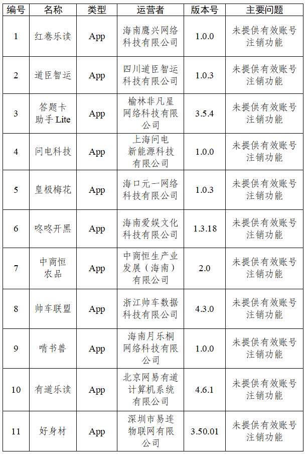 中央网信办通报30款App个人信息收集使用问题