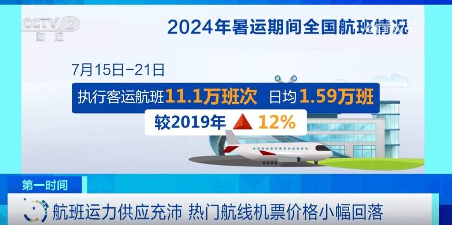 1.33亿人次、18000班、1.5倍……“数”里行间看暑运民航市场有多火？