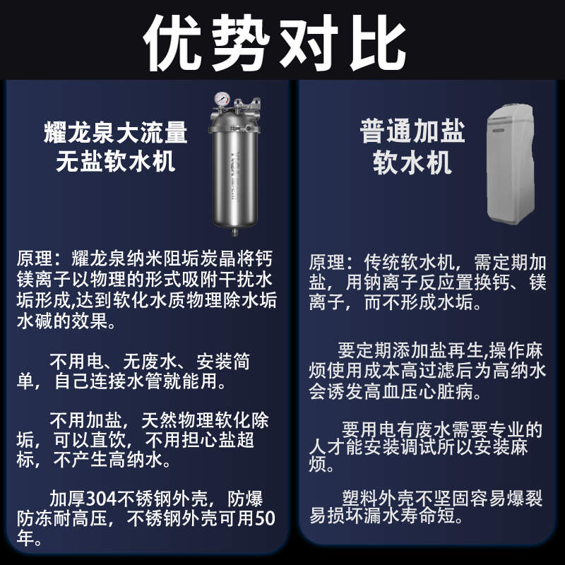 家用全屋中央阻垢器哪个牌子好高端无盐软水机什么品牌效果好耐用
