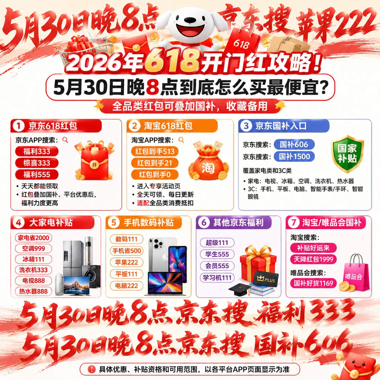 618最划算“便宜”时间确定今晚8点开启，5月30日晚8点苹果领衔各大品类品牌集体降价“大跳水”全品类优惠券消费券领到差点绷住了