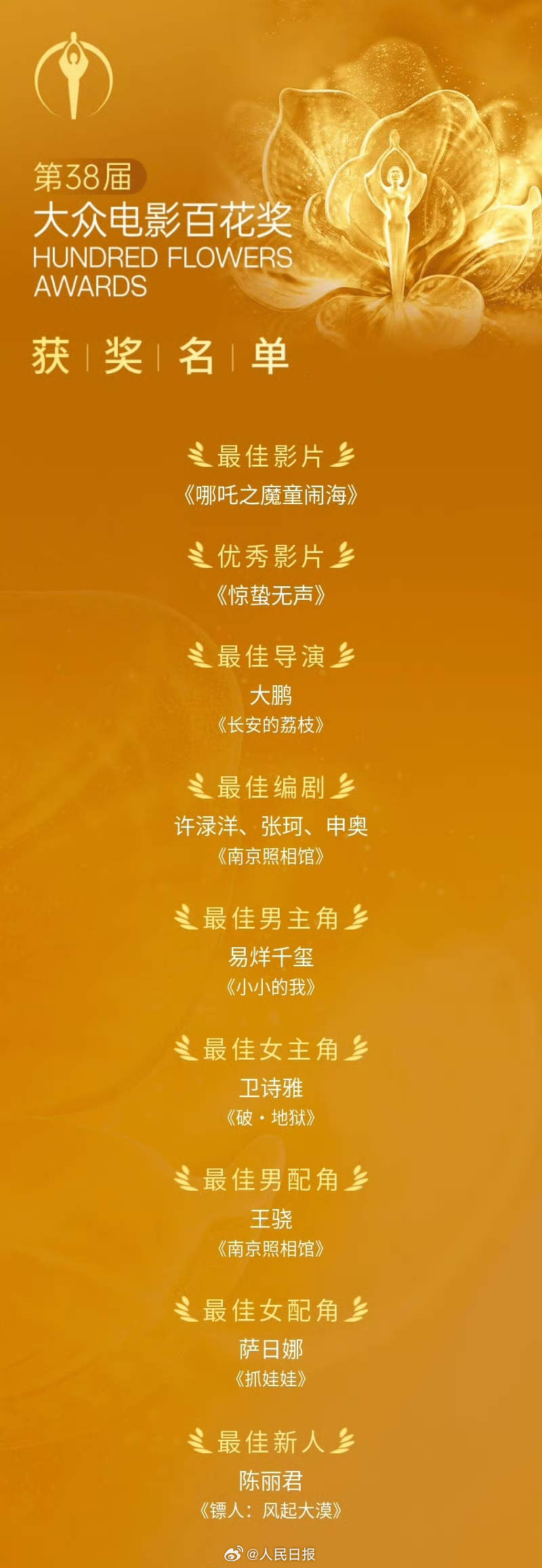 第38届大众电影百花奖揭晓