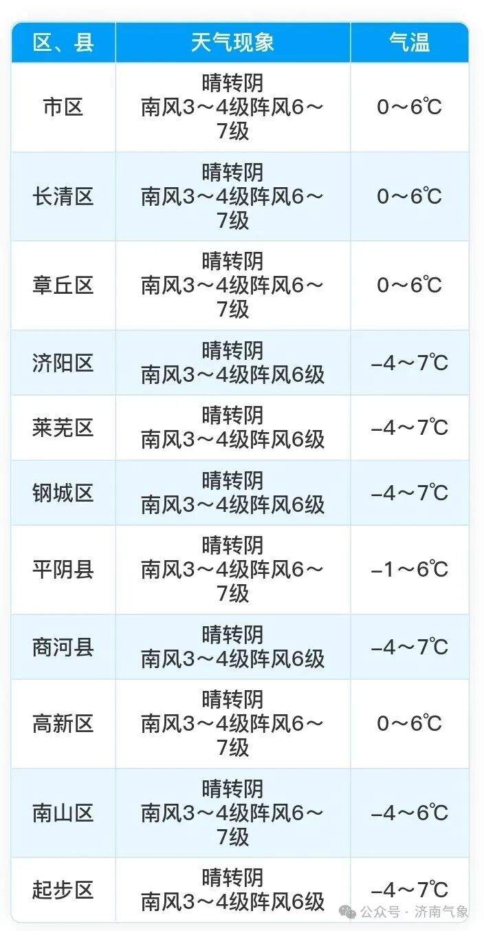 济南部分地区明天夜间有小雨雪！