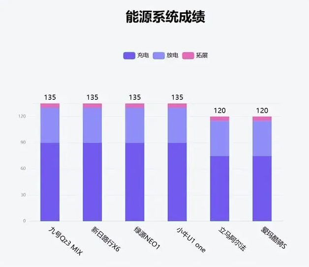 鲁大师11月电动两轮车榜:潮玩思路重塑市场,九号领跑智能化